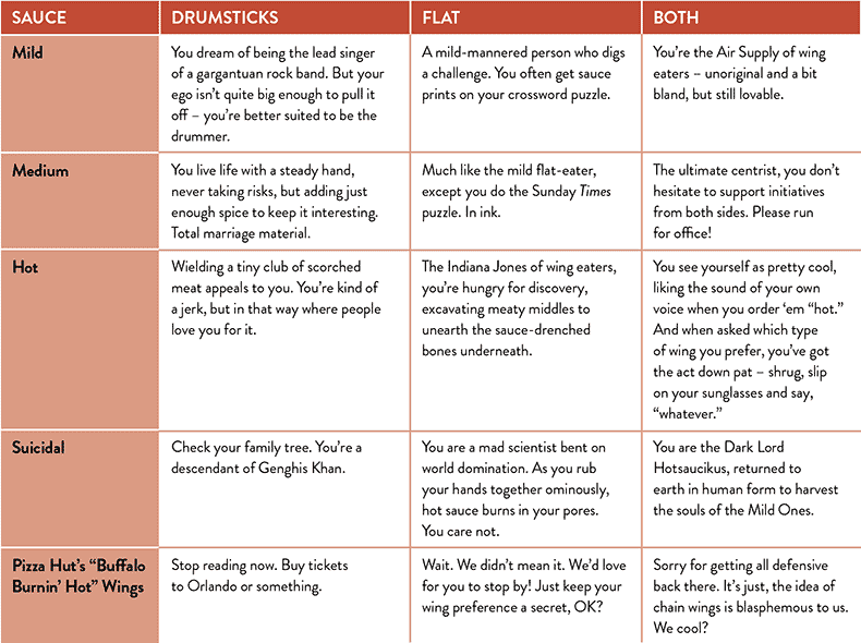 Personality Test