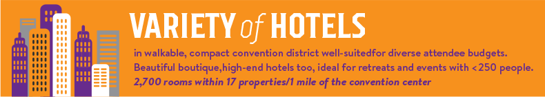 Variety of hotels in walkable compact convention district well-suited for diverse attendee budgets. Beautiful boutique, high-end hotels too, ideal for retreats and events with less than 250 people. 2,700 rooms within 17 properties 1 mile of the convention center