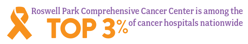 Roswell park comprehensive Cancer Center is among the top 3% of cancer hospitals nationwide